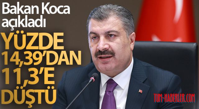 Bakan Koca: 65 yaş üstü büyüklerimizin toplam vakalar içindeki oranı yüzde 14,39'dan 11,3'e düştü