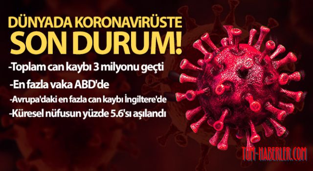Dünyada Kovid-19'a bağlı toplam can kaybı 3 milyonu geçti