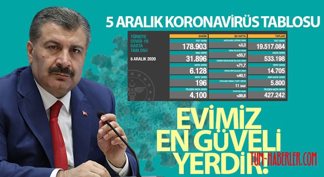 Sağlık Bakanı Koca'dan günün Kovid-19 salgını raporu geldi