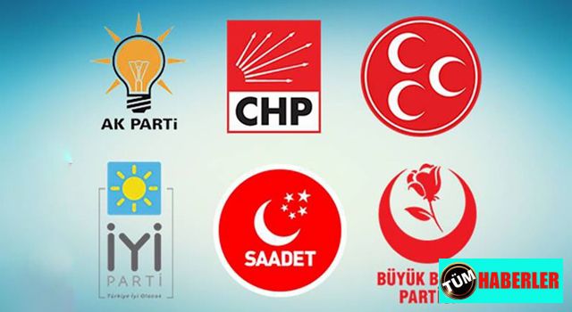 Türkiye'de kaç siyasi parti var?